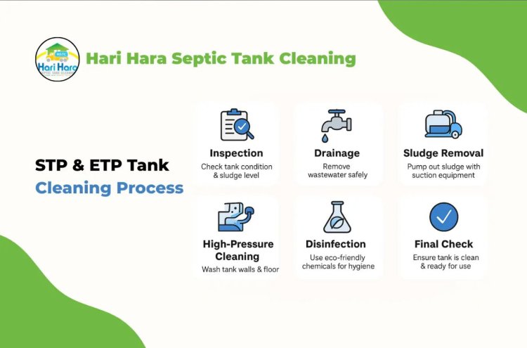 Hyderabad’s Sanitation Saviour: Hari Hara Septic Tank Cleaning Sets Unbeatable Standards with High-Tech Hygiene Blitz.